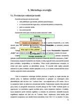 Biznesa plāns 'Piemājas saimniecība "X"', 12.