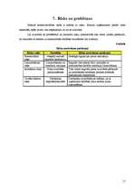 Biznesa plāns 'Piemājas saimniecība "X"', 17.