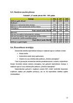 Biznesa plāns 'Piemājas saimniecība "X"', 19.