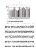 Diplomdarbs 'Uzņēmuma konkurētspējas paaugstināšanas projekts SIA "Colliers international"', 12.