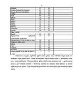 Diplomdarbs 'Uzņēmuma konkurētspējas paaugstināšanas projekts SIA "Colliers international"', 21.