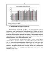 Diplomdarbs 'Uzņēmuma konkurētspējas paaugstināšanas projekts SIA "Colliers international"', 22.
