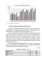 Diplomdarbs 'Uzņēmuma konkurētspējas paaugstināšanas projekts SIA "Colliers international"', 23.