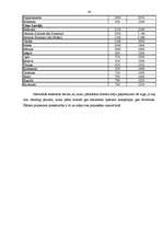 Diplomdarbs 'Uzņēmuma konkurētspējas paaugstināšanas projekts SIA "Colliers international"', 24.