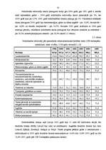 Diplomdarbs 'Uzņēmuma konkurētspējas paaugstināšanas projekts SIA "Colliers international"', 30.