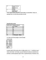 Prakses atskaite 'Pedagoģiskās prakses atskaite', 18.