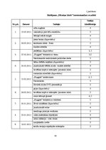 Referāts 'TV3 raidījuma "Māmiņu klubs" satura analīze un mērķauditorijas raksturojums', 40.