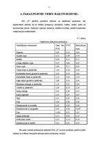 Prakses atskaite 'Prakses atskaite SIA "X"', 11.