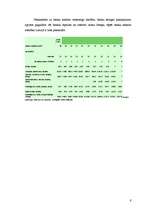 Referāts '"Nordea Bank Finland Plc" Latvijas filiāles uzņēmējdarbības analīze un attīstība', 9.