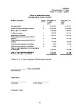 Referāts 'Finanšu pārskati un to analīze VAS "Pasažieru vilciens"', 40.