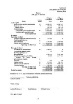 Referāts 'Finanšu pārskati un to analīze VAS "Pasažieru vilciens"', 45.