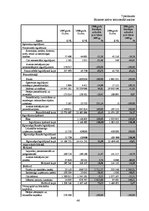 Referāts 'Finanšu pārskati un to analīze VAS "Pasažieru vilciens"', 46.