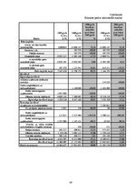 Referāts 'Finanšu pārskati un to analīze VAS "Pasažieru vilciens"', 48.