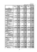 Referāts 'Finanšu pārskati un to analīze VAS "Pasažieru vilciens"', 49.
