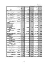 Referāts 'Finanšu pārskati un to analīze VAS "Pasažieru vilciens"', 51.