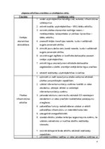 Referāts 'Ilgtspējīgas attīstības plānošana', 4.