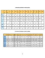 Paraugs 'Daudzlaidumu locīklu sijas aprēķins', 13.