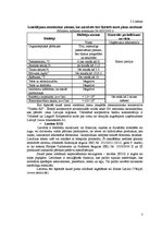 Referāts 'Ātri šķīstošā sausā piena ražošanas projekts', 7.