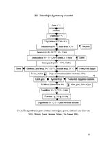 Referāts 'Ātri šķīstošā sausā piena ražošanas projekts', 12.