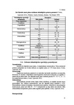 Referāts 'Ātri šķīstošā sausā piena ražošanas projekts', 13.