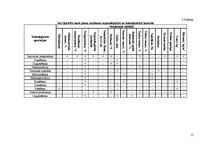 Referāts 'Ātri šķīstošā sausā piena ražošanas projekts', 15.