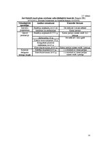 Referāts 'Ātri šķīstošā sausā piena ražošanas projekts', 16.