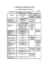 Referāts 'Ātri šķīstošā sausā piena ražošanas projekts', 17.