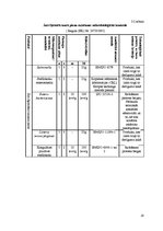 Referāts 'Ātri šķīstošā sausā piena ražošanas projekts', 19.