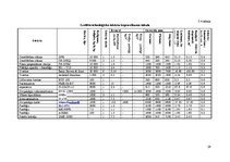 Referāts 'Ātri šķīstošā sausā piena ražošanas projekts', 29.