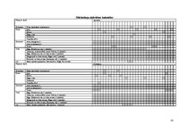 Referāts 'Ātri šķīstošā sausā piena ražošanas projekts', 50.