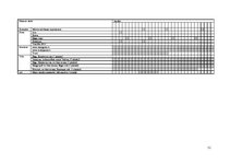 Referāts 'Ātri šķīstošā sausā piena ražošanas projekts', 51.