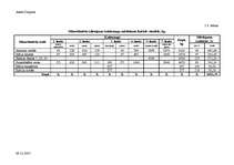 Referāts 'Augsnes zinātne', 25.