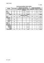 Referāts 'Augsnes zinātne', 32.