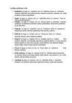 Konspekts 'Lietišķo sanāksmju veidi', 1.