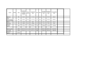 Konspekts 'Biznesa plāna aprēķini', 1.