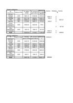 Konspekts 'Biznesa plāna aprēķini', 2.