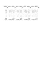 Konspekts 'Biznesa plāna aprēķini', 3.