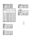 Konspekts 'Biznesa plāna aprēķini', 6.