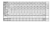 Konspekts 'Biznesa plāna aprēķini', 8.