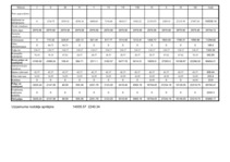 Konspekts 'Biznesa plāna aprēķini', 11.