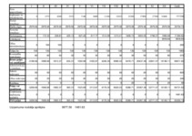 Konspekts 'Biznesa plāna aprēķini', 13.