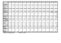 Konspekts 'Biznesa plāna aprēķini', 14.