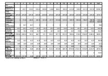 Konspekts 'Biznesa plāna aprēķini', 15.