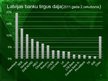 Prezentācija 'Latvijas banku īpašnieku struktūra', 7.