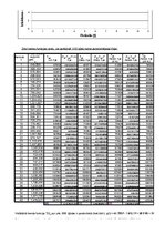 Paraugs 'Uzņēmuma "X" produkcijas izlaiduma apjoma prognozēšana ar laika rindas multiplik', 5.