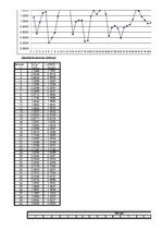 Paraugs 'Uzņēmuma "X" produkcijas izlaiduma apjoma prognozēšana ar laika rindas multiplik', 7.