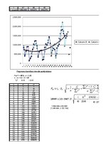 Paraugs 'Uzņēmuma "X" produkcijas izlaiduma apjoma prognozēšana ar laika rindas multiplik', 9.