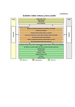 Referāts 'Kvalitātes vadība Nodarbinātības Valsts aģentūrā', 25.