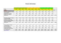 Biznesa plāns 'Video un foto montāžas pakalpojumi', 7.