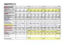 Biznesa plāns 'Video un foto montāžas pakalpojumi', 9.